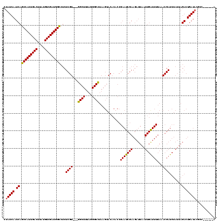 dotplot