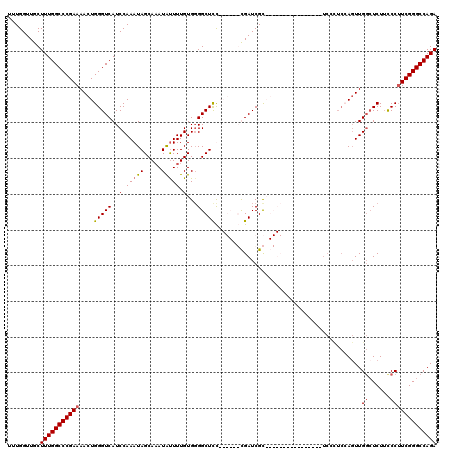 dotplot