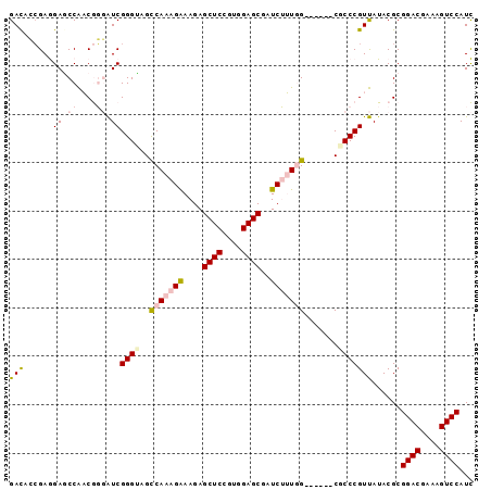 dotplot