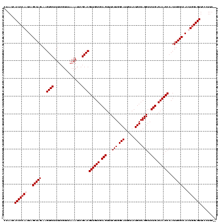 dotplot