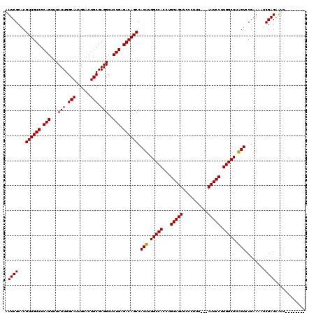 dotplot