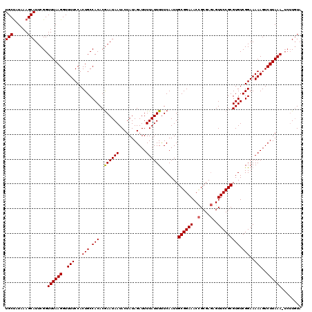 dotplot