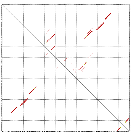 dotplot