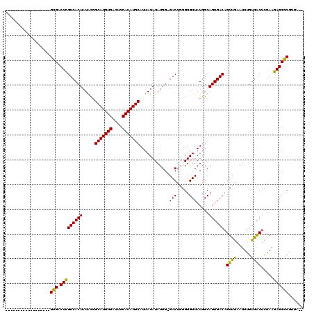 dotplot