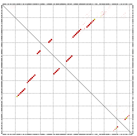 dotplot