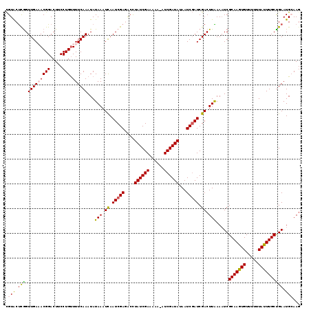 dotplot