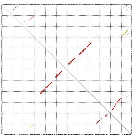 dotplot