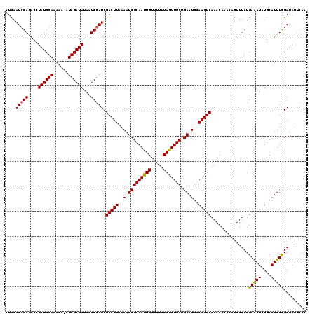 dotplot