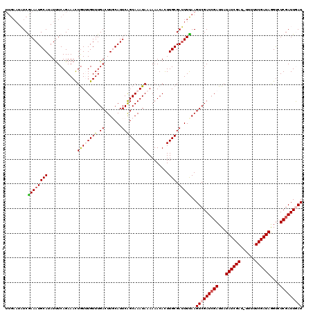 dotplot