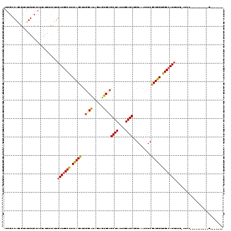 dotplot