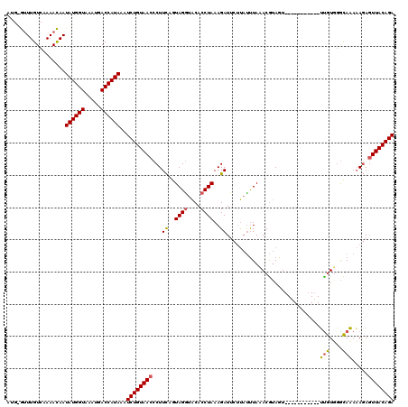dotplot