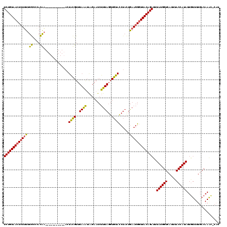 dotplot