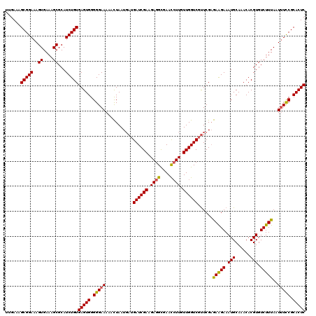 dotplot