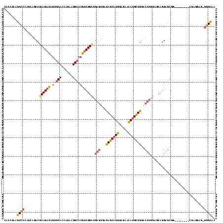 dotplot