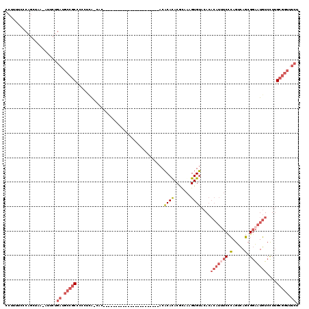 dotplot
