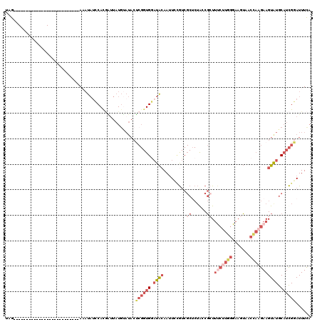 dotplot