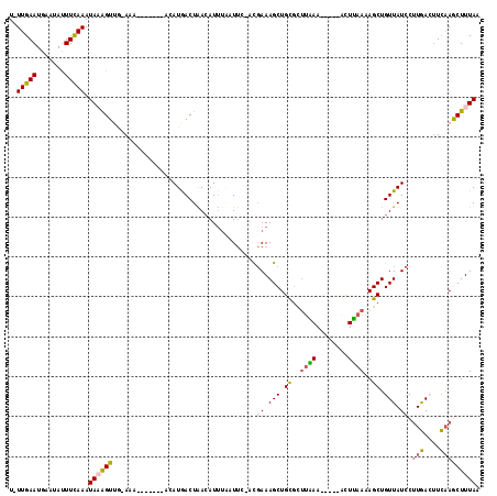 dotplot
