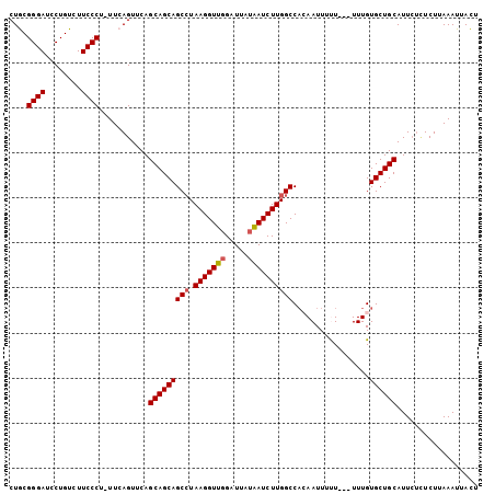 dotplot