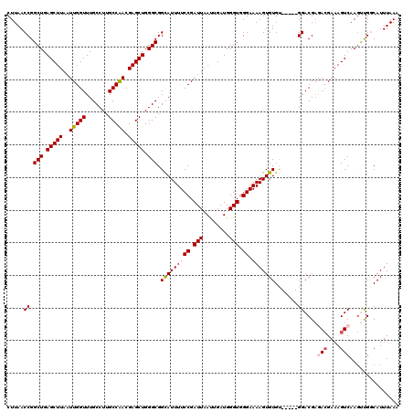 dotplot