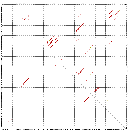 dotplot