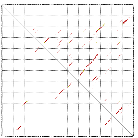 dotplot