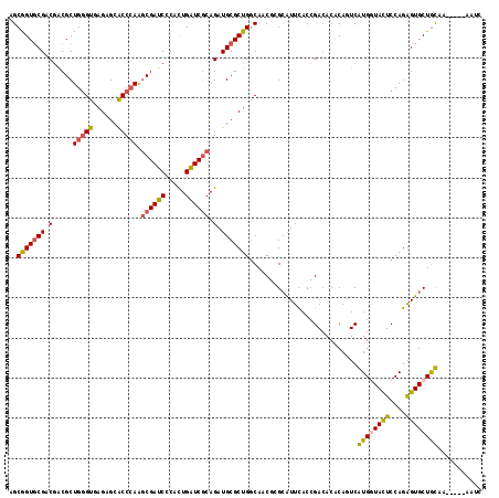 dotplot