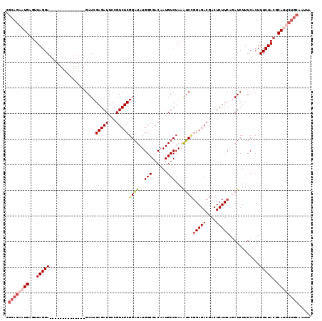 dotplot
