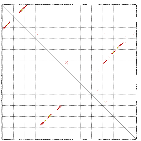 dotplot
