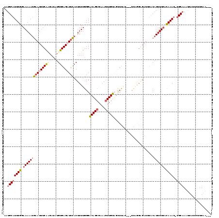 dotplot