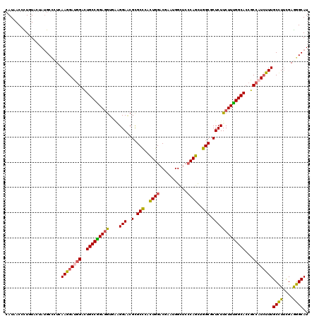 dotplot