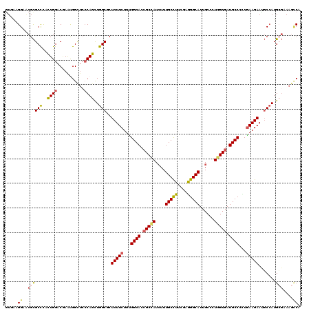 dotplot