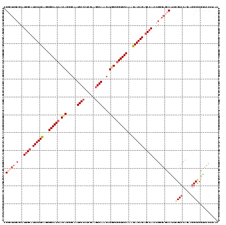 dotplot