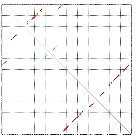 dotplot
