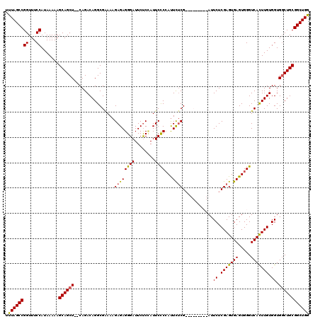 dotplot