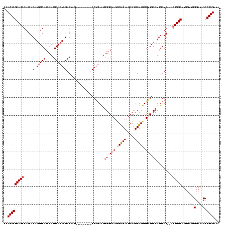 dotplot