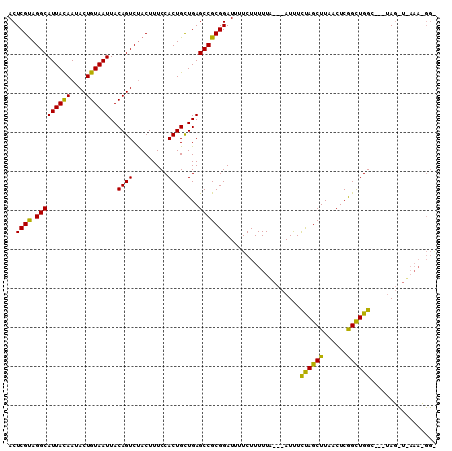 dotplot