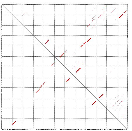 dotplot