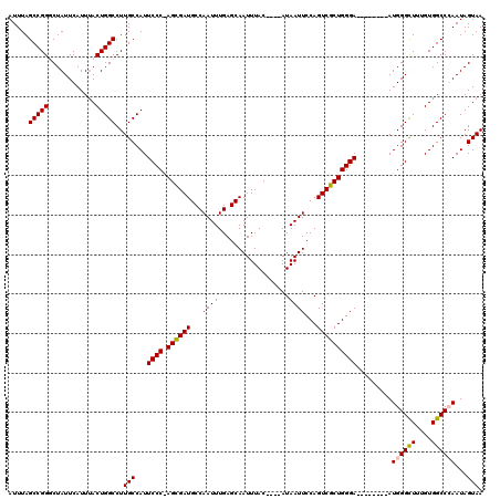 dotplot
