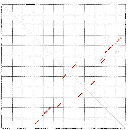 dotplot