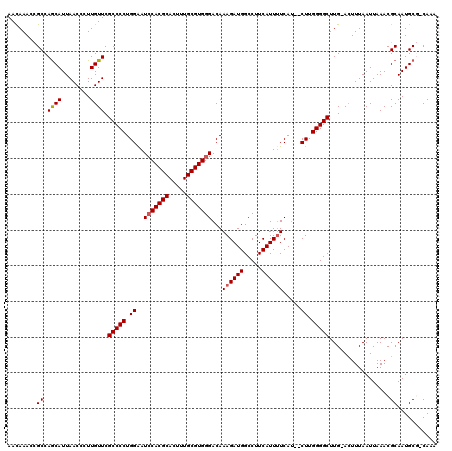 dotplot