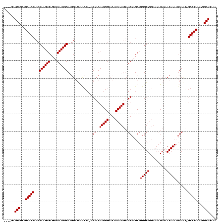 dotplot