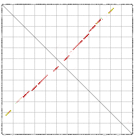 dotplot