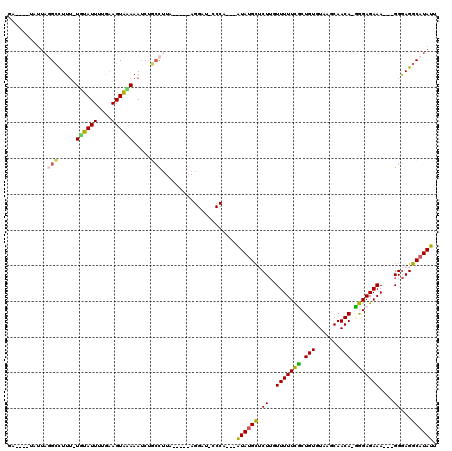 dotplot