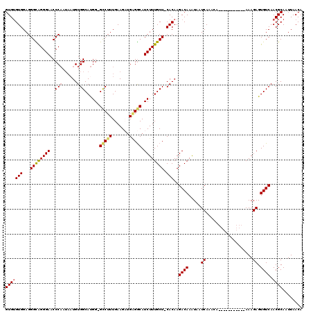 dotplot