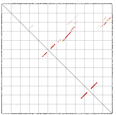 dotplot