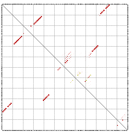 dotplot