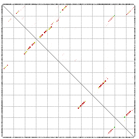 dotplot