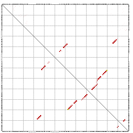 dotplot