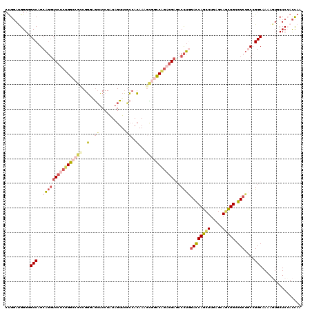 dotplot