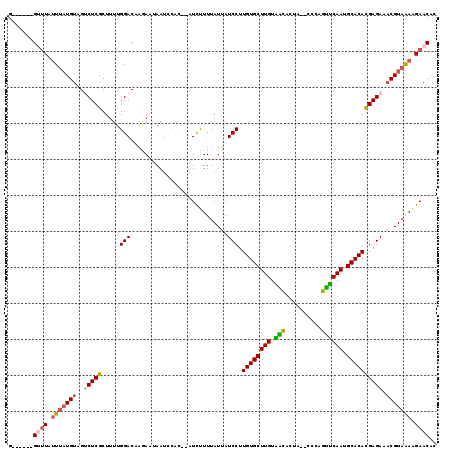 dotplot